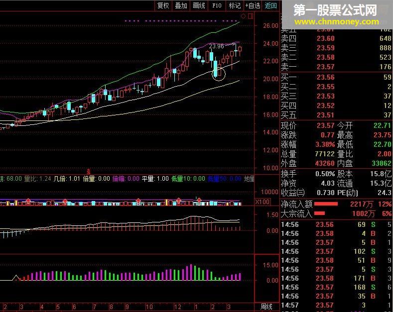 坐享主升浪公式分享