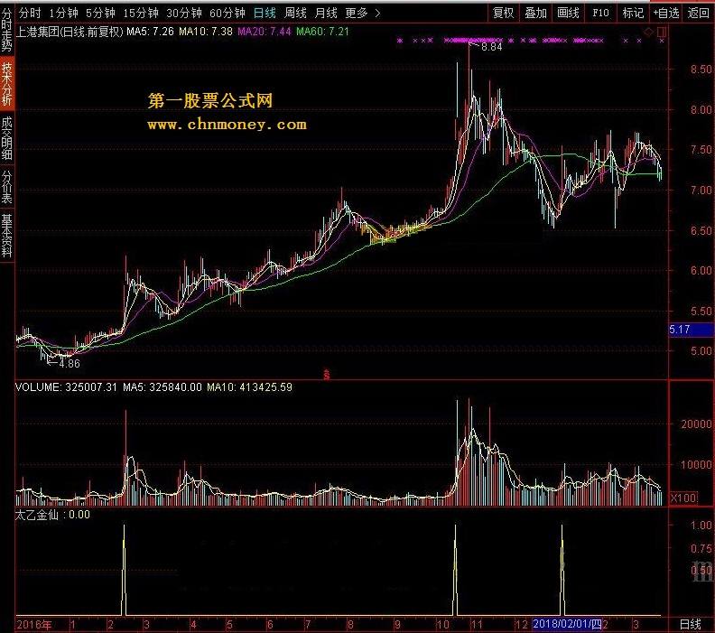 太乙金仙 转载和谐完全加密通达信指标！