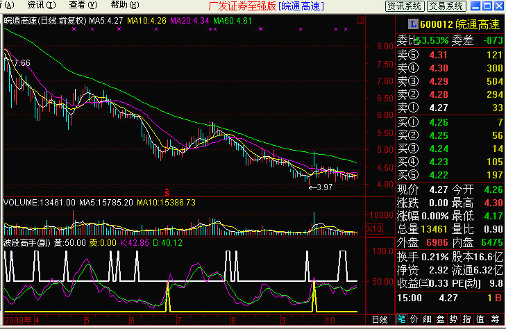 波段高手(副)