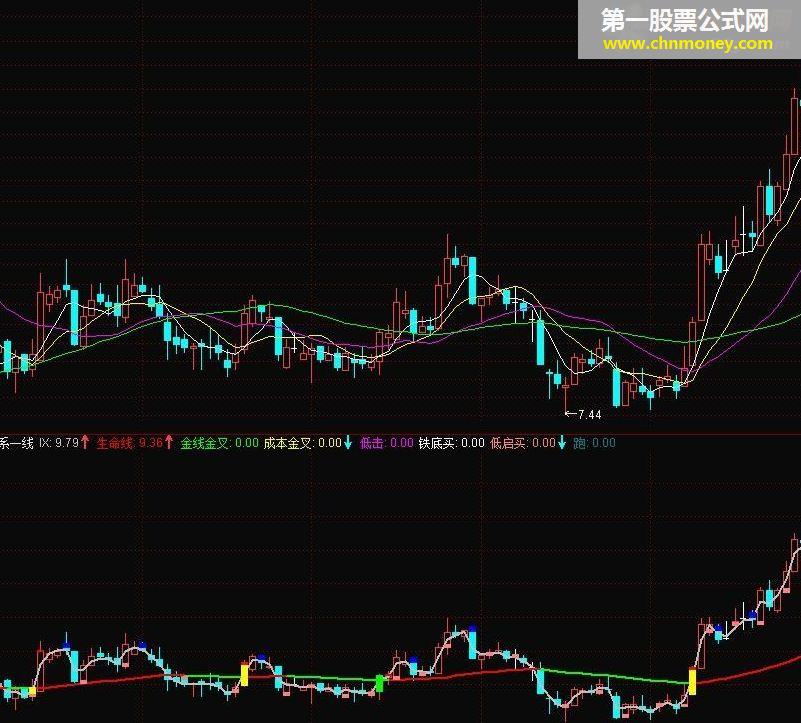 财系一线 你的钱袋子是进钱还是漏了 用这个来看看吧