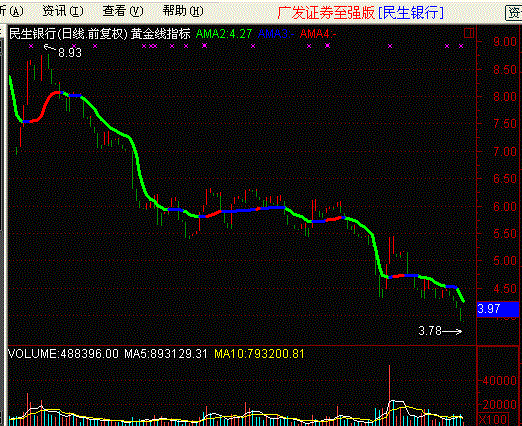 黄金线指标 附用法说明