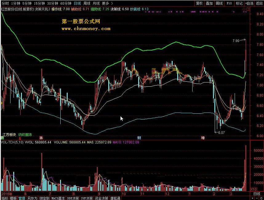 决策天玑 转载和谐完全加密通达信指标！