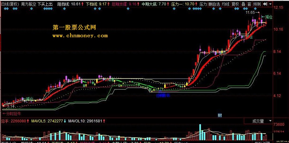 下买上出 跌破下轨买入，破上轨卖出