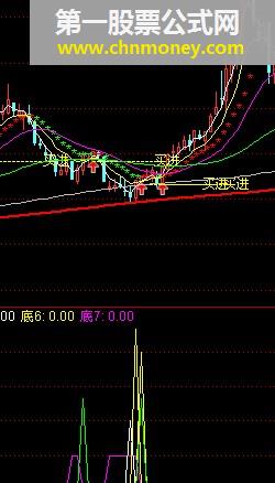 实践是硬指标