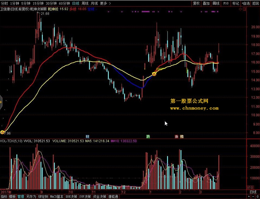 乾坤决策眼 转载和谐完全加密通达信指标！