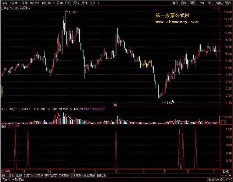 稳赢 转载和谐完全加密通达信指标！