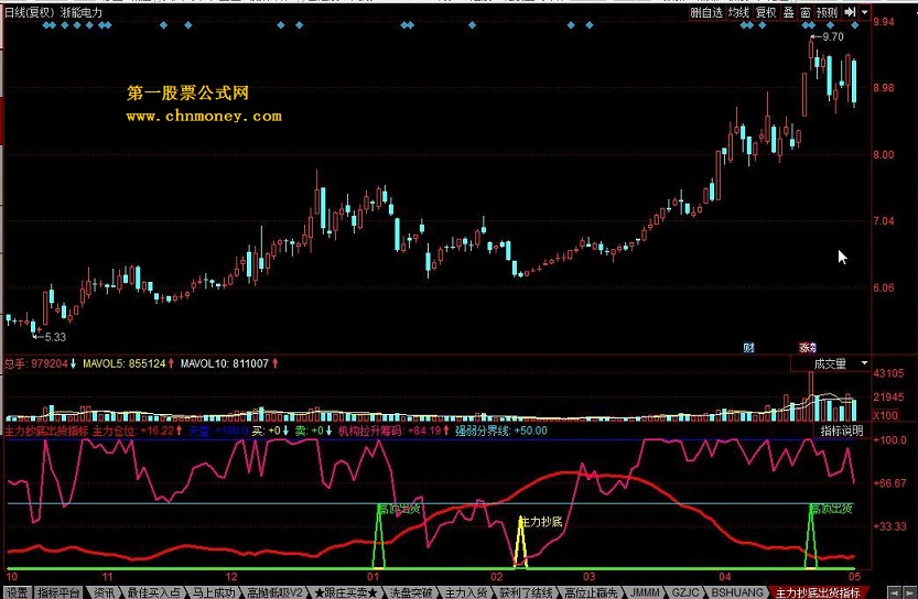 主力抄底出货指标公式