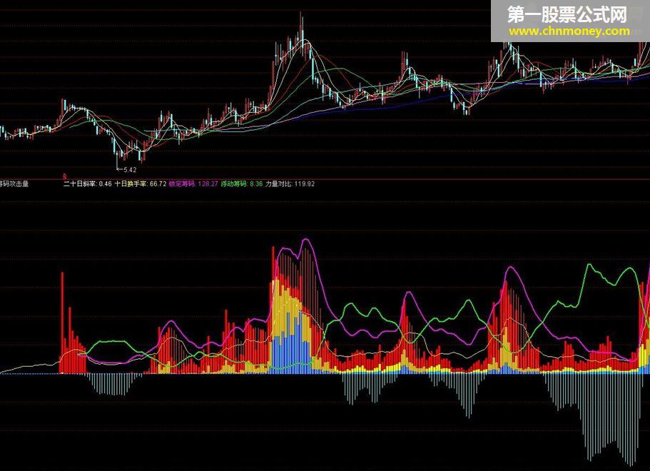 通达信筹码攻击指标