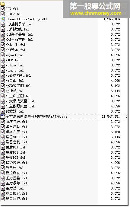 财富通指标打包下载