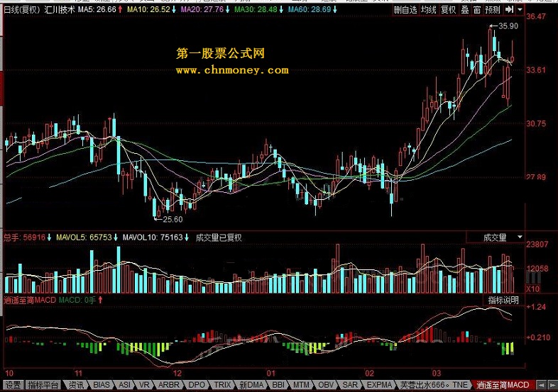 逍遥至简macd