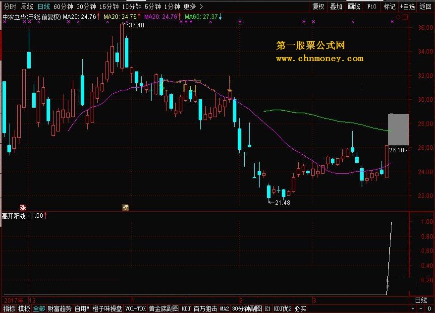 高开阳线 转载和谐完全加密通达信指标！