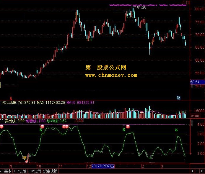 买最低卖最高 转载和谐完全加密通达信指标！