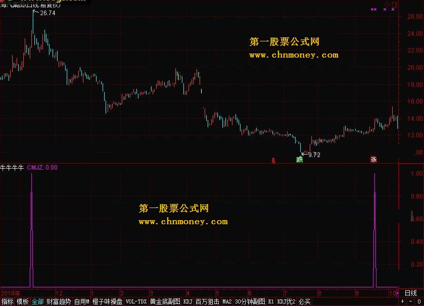 牛牛牛牛 选股 转载和谐完全加密通达信指标！