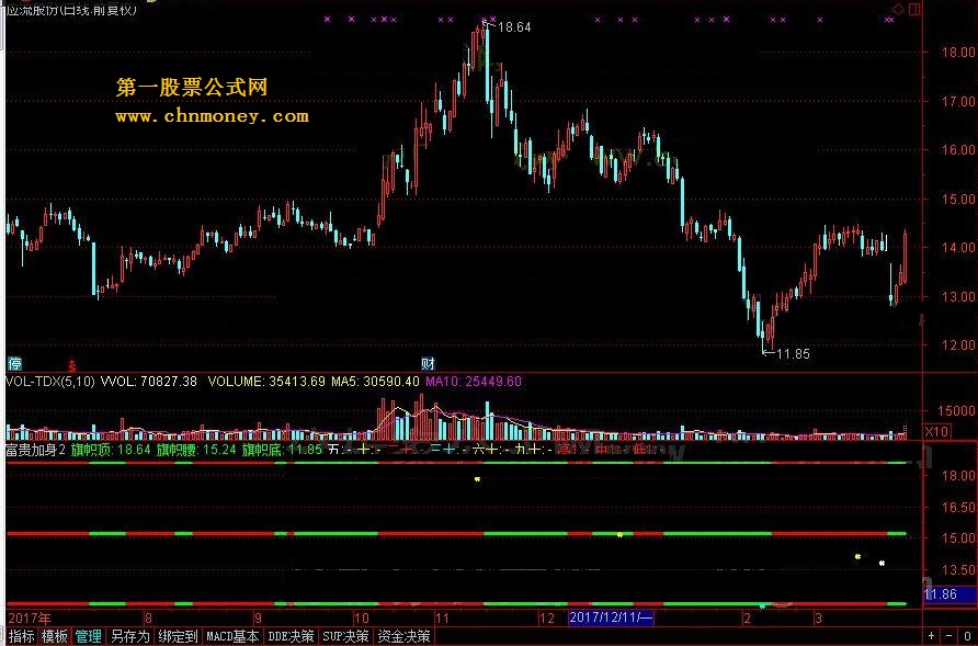 富贵加身 转载和谐完全加密通达信指标！