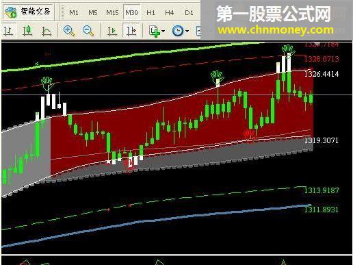 ‘塔型仑位布局’脚本指标的工作原理及其多空操作