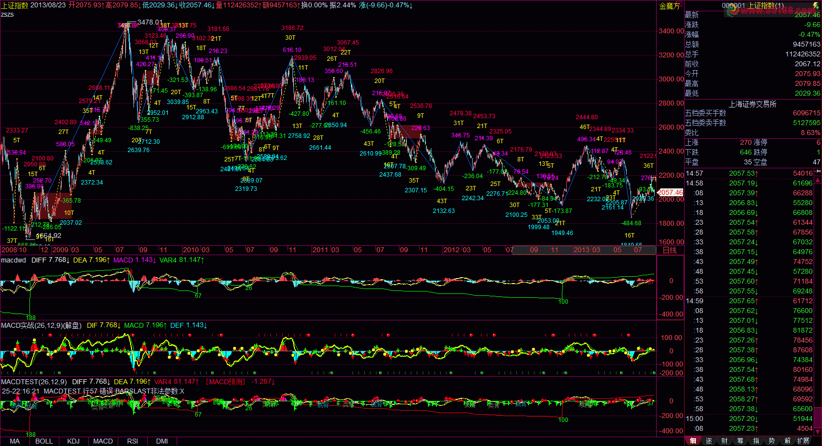 金魔方软件下的缠论公式