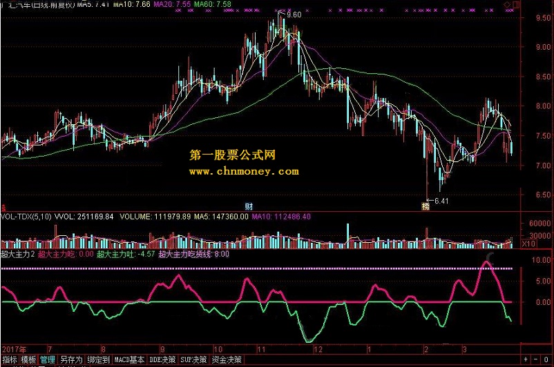 超大主力 转载和谐完全加密通达信指标！