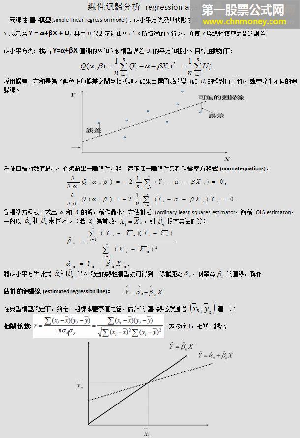 slope forcast 与线性回归