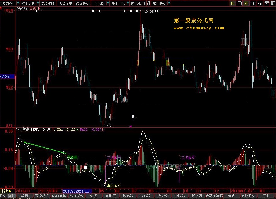 macd背离  大智慧版本