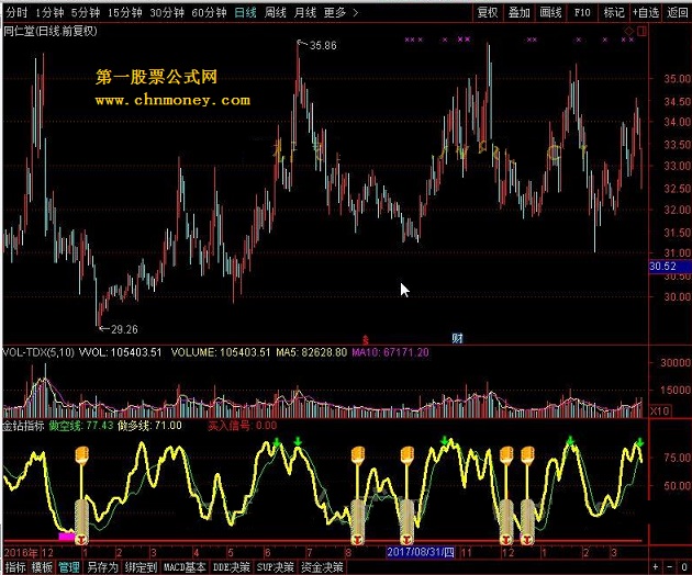 金钻指标 转载和谐完全加密通达信指标！