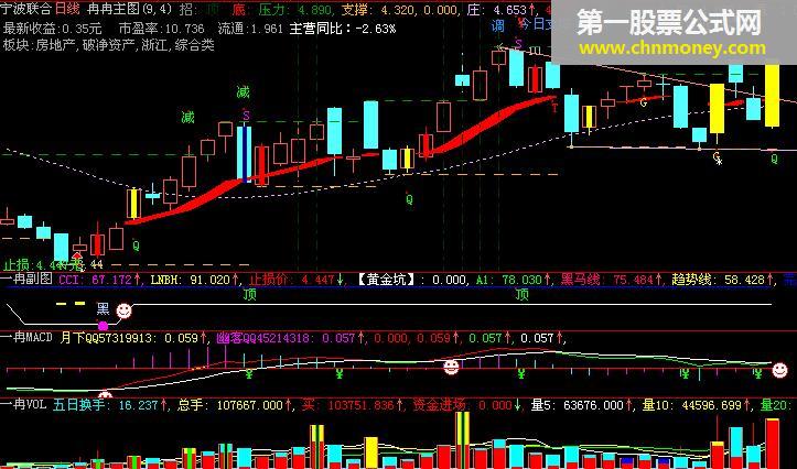 一冉macd