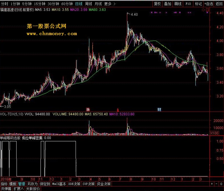 单峰筹码选股 转载和谐完全加密通达信指标！