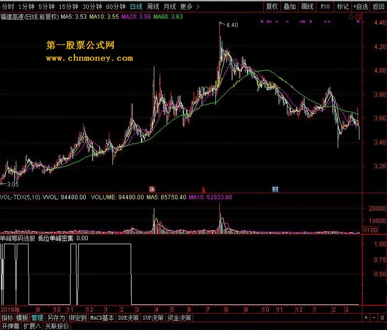 单峰筹码选股 转载和谐完全加密通达信指标！