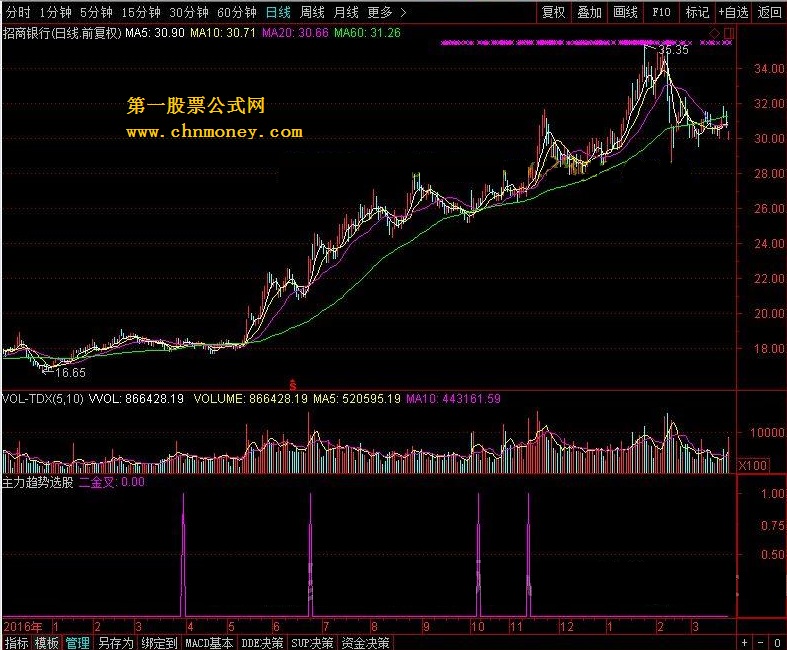 主力趋势选股 转载和谐完全加密通达信指标！