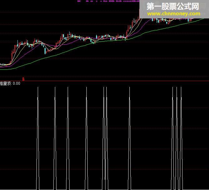 突破高量顶