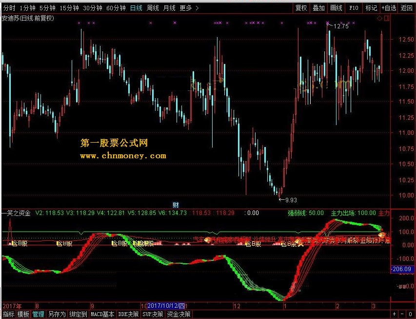 一笑之资金 转载和谐完全加密通达信指标！