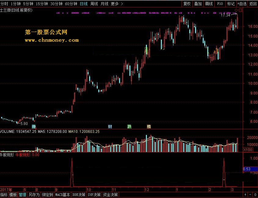 牛股现形 转载和谐完全加密通达信指标！