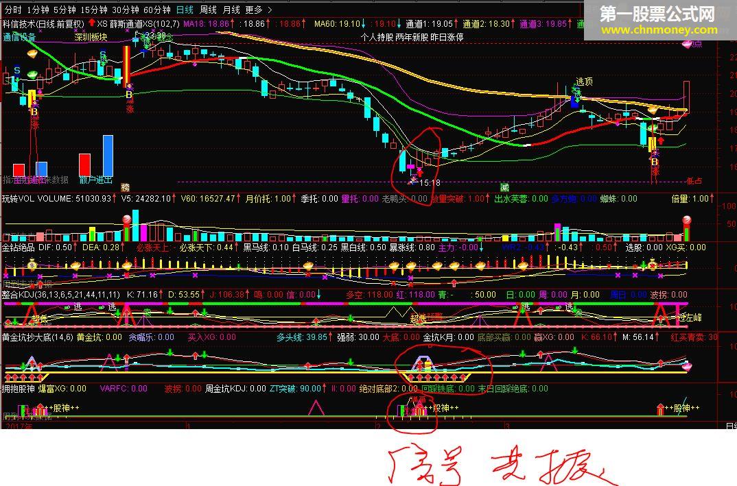 xs 薛 斯 通 道 组合（主图 幅图 通达信 源码 贴图） 操 底 神 器 ！