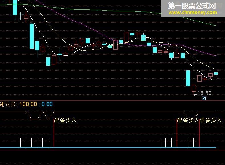 准备买入（指标 副图 通达信 贴图 无未来）