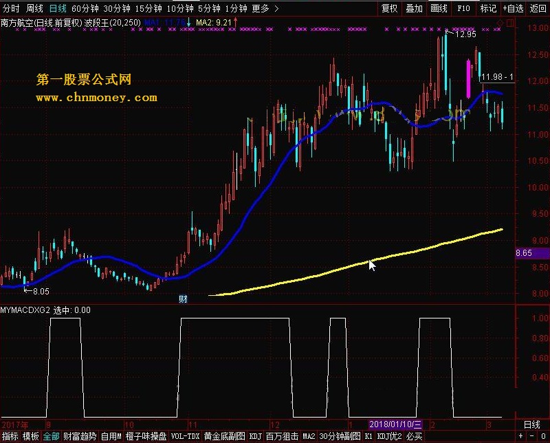 mymacdxg 转载和谐完全加密通达信指标！
