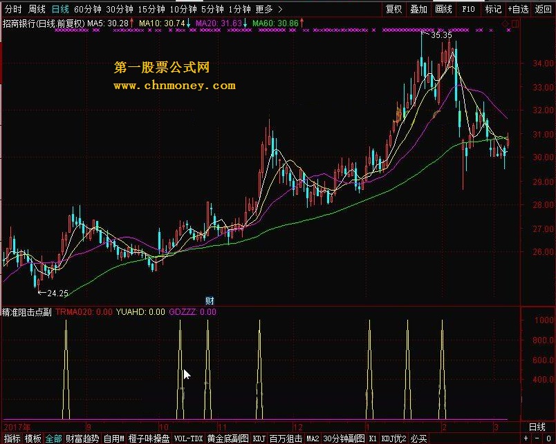 精准阻击点副图 转载和谐完全加密通达信指标！