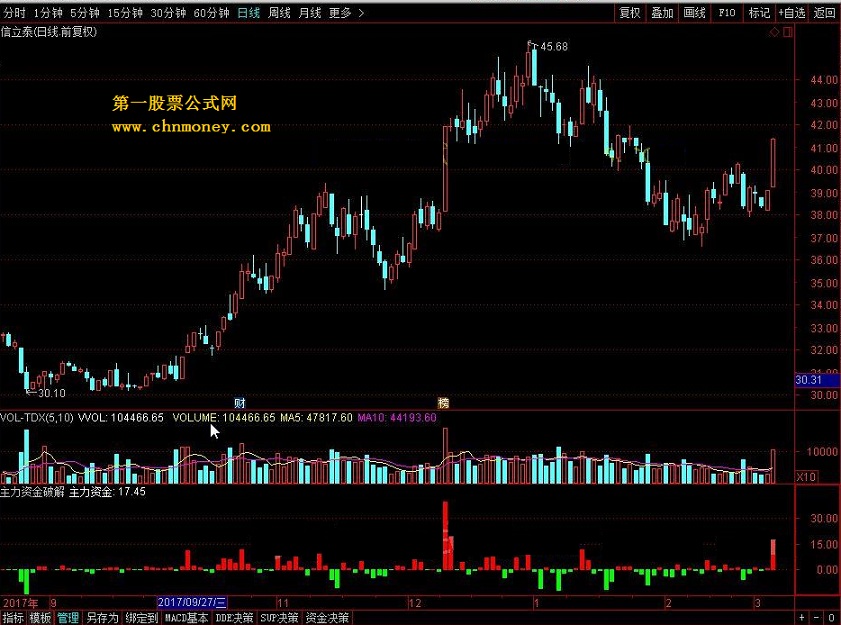 主力资金  转载和谐完全加密通达信指标！