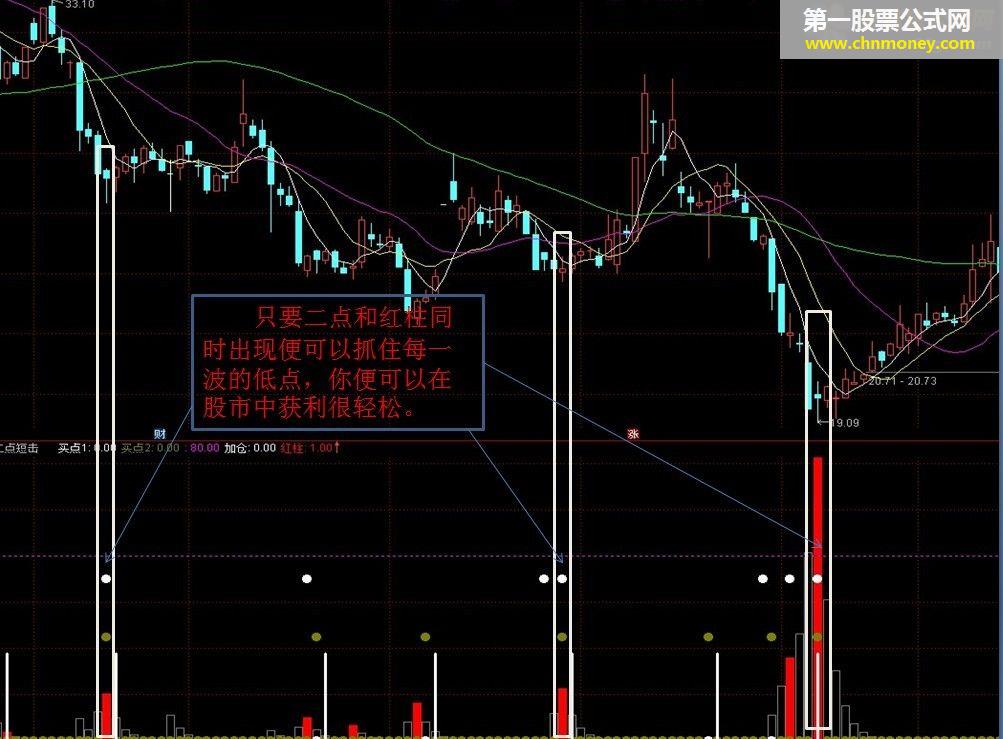 捕捉波底神器“二点短击”的源码公布