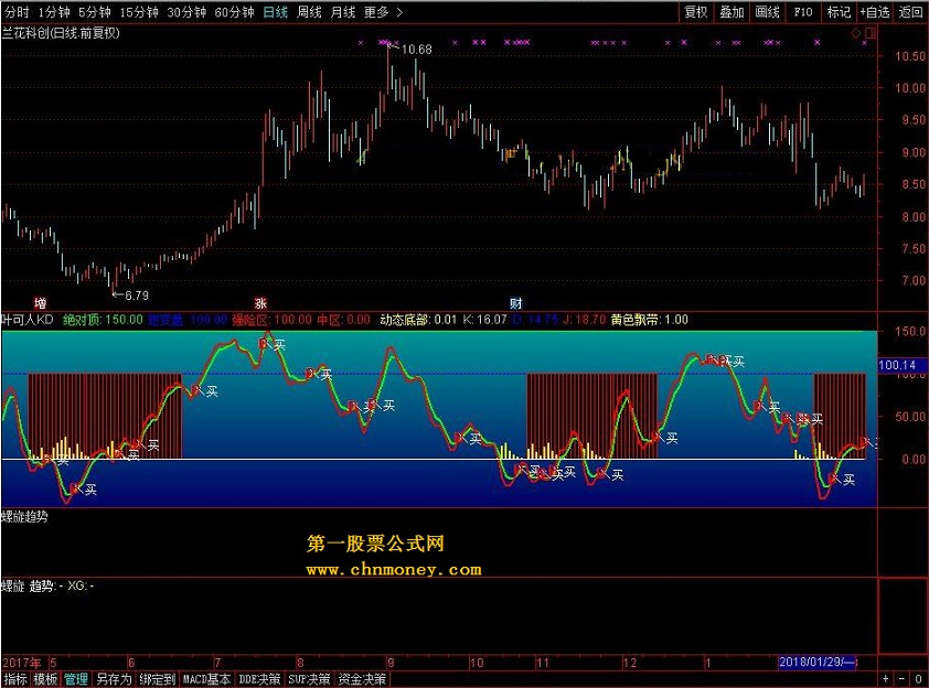 螺旋等指标 转载和谐完全加密通达信指标！