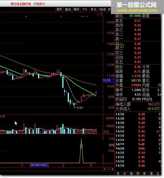 太乙金仙 转载和谐完全加密通达信指标！