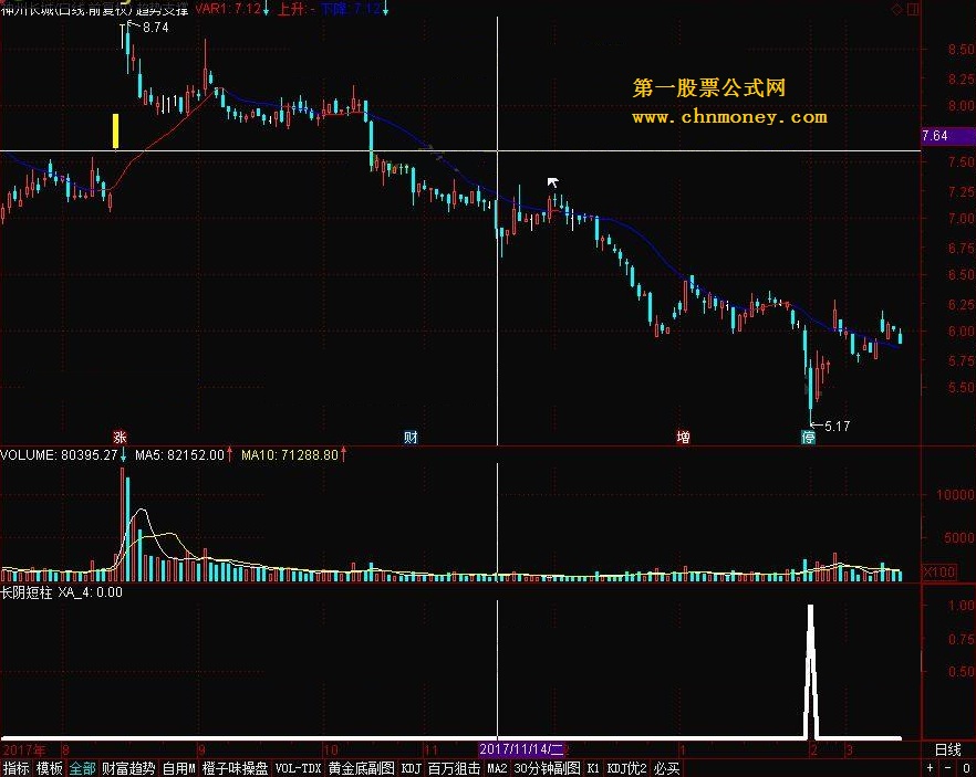 长阴短柱 转载和谐完全加密通达信指标！