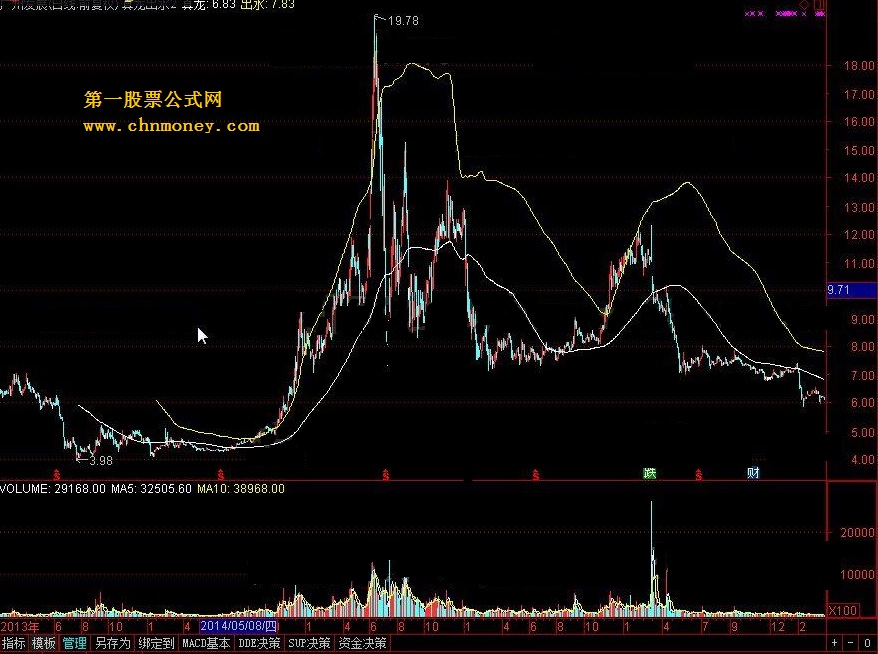 真龙出水 转载和谐完全加密通达信指标！