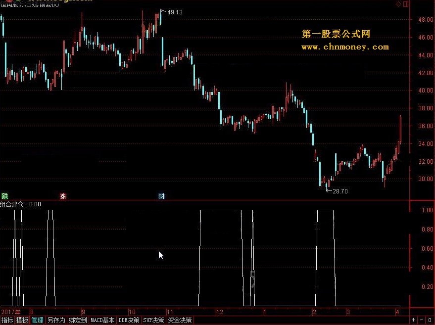 组合建仓 转载和谐完全加密通达信指标！