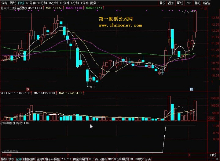 小张牛股池 转载和谐完全加密通达信指标！