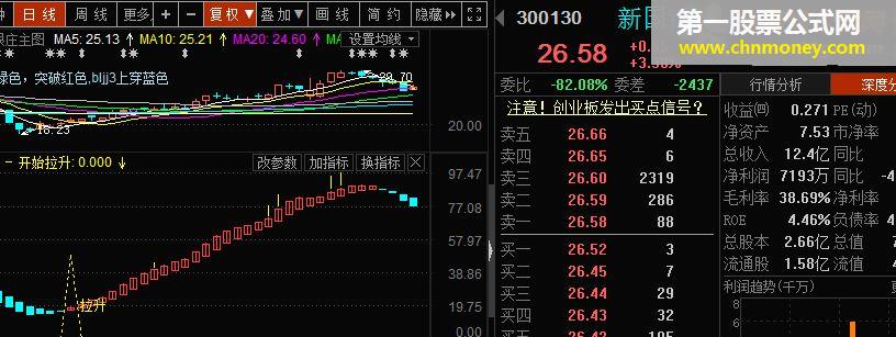 趋势图（源码 副图 通达信 贴图）