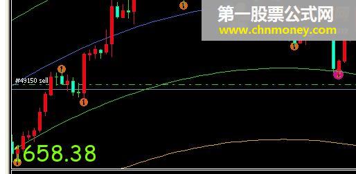 mt4 大字报指标