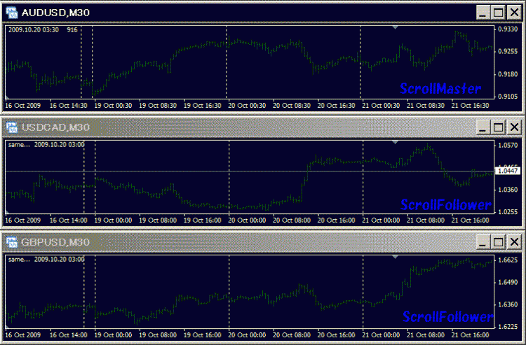 用一个图表控制多个同周期图表滚动[mt4公式]