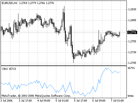 能量潮(obv)指标-mq4[mt4公式]