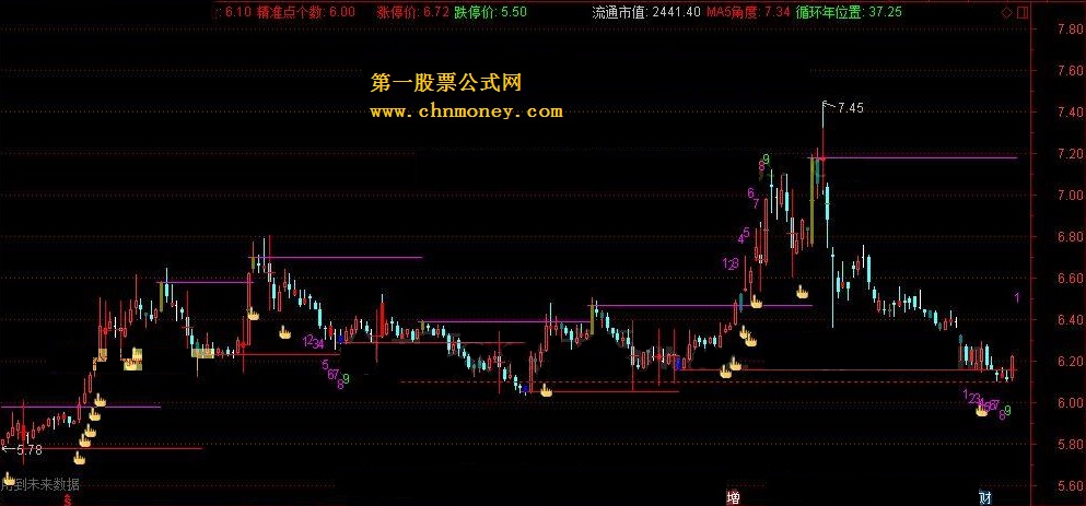 左峰梯 量学看盘系统主图三