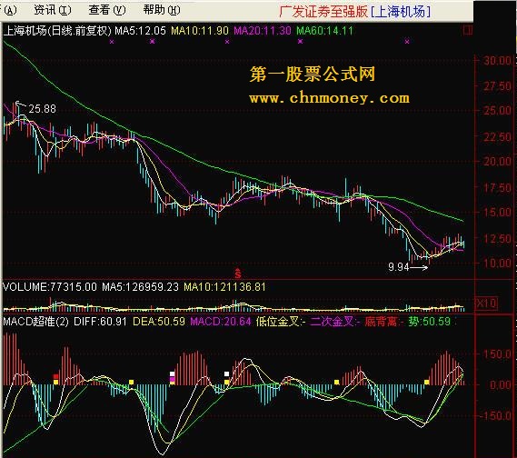 送个macd超准的公式