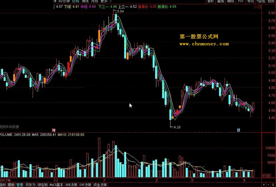 二日三线 量学看盘系统主图十五